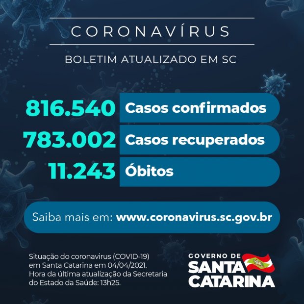 boletim coronavirus atualizado