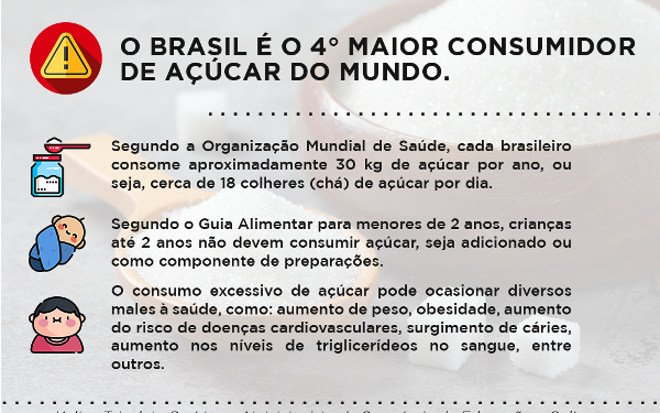 O açúcar que você não vê – DOCES