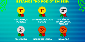 ranking_de_competitividade_dos_estados_20210930_1831195276