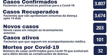 Boletim Covid-19