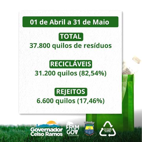 Balanço 01 de Abril a 31 de Maio