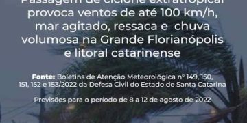 ciclone extratropical