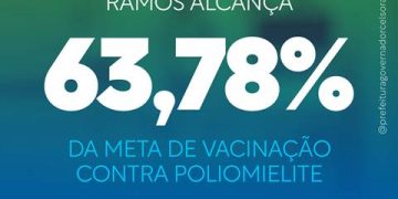 Meta de vacinação contra o Pólio