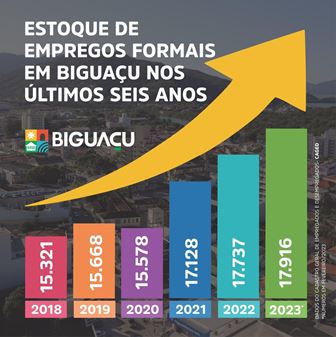 Empregos formais
