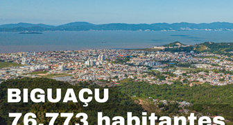 Censo 2022 contabiliza população de 76.773 pessoas em Biguaçu